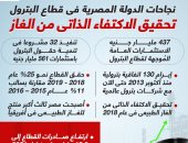 نجاحات الدولة بقطاع البترول.. الاكتفاء الذاتى من الغاز الأبرز.. انفوجراف