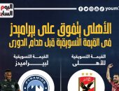 الأهلى يتفوق على بيراميدز فى القيمة التسويقية قبل صدام الليلة.. إنفو جراف