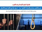 تنفيذ حكم الإعدام فى التشريعات العربية بين السرية والعلن.. نقلا عن "برلماني"