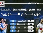 ماذا قدم الزمالك وغزل المحلة قبل مواجهة الدورى الليلة؟.. إنفو جراف