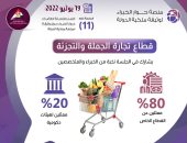 جلسة بمعلومات الوزراء غدا لبحث مستهدفات وثيقة "ملكية الدولة" بقطاع تجارة الجملة والتجزئة