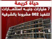 حياة كريمة.. 7 مليارات جنيه استثمارات لتنفيذ 862 مشروعا بالشرقية