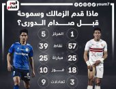 ماذا قدم الزمالك وسموحة في الدوري قبل صدام الليلة؟.. إنفو جراف 