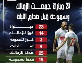 23 مباراة جمعت الزمالك وسموحة قبل صدام الليلة.. إنفو جراف