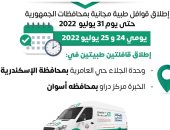 الصحة تطلق 9 قوافل طبية ضمن مبادرة حياة كريمة بالمحافظات 