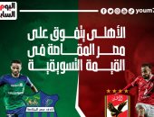 الأهلى يتفوق على مصر المقاصة فى القيمة التسويقية قبل لقاء الليلة.. إنفو جراف