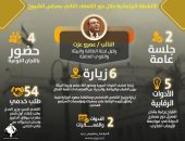 حصاد نشاط نائب التنسيقية عمرو عزت خلال دور الانعقاد الثانى بمجلس الشيوخ