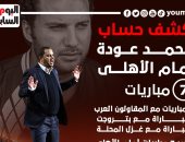 كشف حساب محمد عودة أمام الأهلى قبل مواجهة الليلة.. إنفو جراف