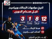 تاريخ مواجهات الزمالك وبيراميدز قبل صدام الليلة.. إنفو جراف