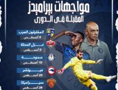 6 مواجهات قوية تنتظر بيراميدز قبل نهاية الدوري العام .. إنفوجراف