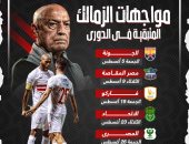 6 مواجهات تفصل الزمالك عن حسم لقب الدوري لهذا الموسم.. إنفوجراف