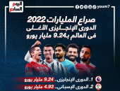 الدوري الإنجليزي يتصدر قائمة الأغلى فى "بيج 5" بــ9.24 مليار يورو.. إنفو جراف