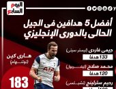 محمد صلاح يزين قائمة أفضل 5 هدافين بالجيل الحالى للبريميرليج.. إنفوجراف