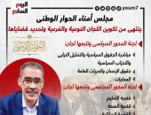 مجلس أمناء الحوار الوطنى ينتهى من تكوين اللجان وتحديد قضاياها.. إنفوجراف