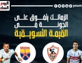 الزمالك يتفوق على الجونة فى القيمة التسويقية.. إنفو جراف