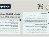 التعليم: فتح باب التظلمات على نتيجة الثانوية بعد 48 ساعة على موقع الوزارة