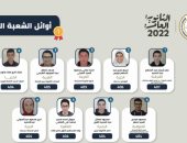 والد الأول علمى رياضيات: لم نتوقع وسجدت لله شكرا 