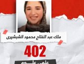 أسماء أوائل الثانوية العامة الشعبة العلمية علوم.. إنفوجراف