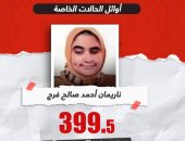 أسماء أوائل الثانوية العامة الحالات الخاصة وطلاب الدمج (إنفوجراف)