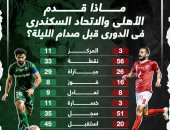 ماذا قدم الأهلى والاتحاد السكندرى فى الدورى قبل صدام الليلة؟.. إنفو جراف