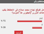 %72 من القراء يتوقعون نجاح محمد صلاح فى الاحتفاظ بلقب هداف الدورى الإنجليزى