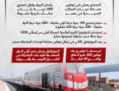 تفاصيل إنشاء مصنع مصرى لإنتاج عربات ركاب السكك الحديدية.. إنفوجراف