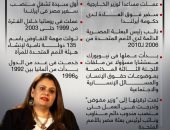 رحلة دبلوماسية.. السيرة المهنية لـ سها سمير وزيرة الهجرة الجديدة (إنفوجراف)