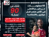 10 معلومات من تاريخ الأهلى فى كأس مصر قبل مواجهة المقاصة.. إنفو جراف