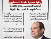 رعاية صحية عاجلة للمصابين.. الرئيس السيسى يتابع تطورات حريق كنيسة أبوسيفين (إنفوجراف)