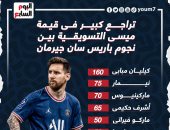 تراجع كبيرة فى قيمة ميسى التسويقية بين نجوم باريس سان جيرمان .. إنفو جراف