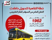 خطة تحويل أتوبيسات النقل العام من السولار للغاز الطبيعى بالقاهرة ..إنفوجراف
