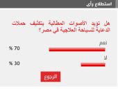 70% من القراء يطالبون بتكثيف الدعاية للسياحة العلاجية في مصر