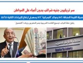 سر تريليون جنيه ضرائب بدون أعباء على المواطن.. نقلا عن برلماني 