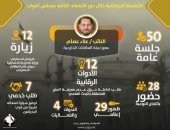 اعرف الأنشطة البرلمانية للنائب علاء عصام خلال دور الانعقاد الثانى لمجلس النواب