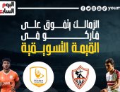 الزمالك يتفوق على فاركو فى القيمة التسويقية قبل صدام الليلة..إنفو جراف