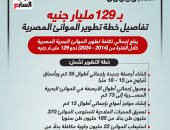 خطة تطوير الموانئ المصرية.. أرصفة بطول 35 كيلو مترا واستيعاب 22 مليون حاوية