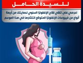 الصحة توجه نصيحة هامة للسيدات الحوامل حول تلقى لقاح الأنفلونزا الموسمية