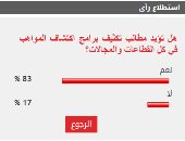 %83من القراء يطالبون بتكثيف برامج اكتشاف المواهب بكل القطاعات