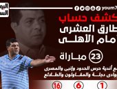 كشف حساب طارق العشرى أمام الأهلى قبل مواجهة الليلة فى الدورى.. إنفو جراف