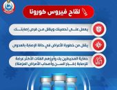 الصحة: لقاح كورونا يحصن الأشخاص ويقلل فرص الإصابة بالفيروس