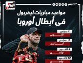 مواعيد مباريات محمد صلاح مع ليفربول فى دوري أبطال أوروبا.. إنفو جراف