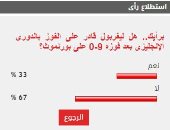 %67 من القراء يتوقعون عدم فوز ليفربول بالدورى الإنجليزى هذا الموسم