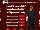 كشف حساب حمزة الجمل مع الإسماعيلى بعد الوداع.. إنفو جراف