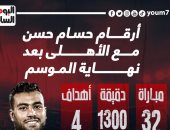 أرقام حسام حسن مع الأهلى فى عيد ميلاده الـ29.. إنفوجراف
