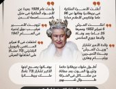 الوفاة عن 96 عاما.. الملكة إليزابيث تخلع تاج بريطانيا بعد 7 عقود.. إنفوجراف