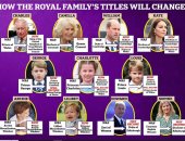 أبناء هارى أصبحوا أمراء.. تغيير ألقاب العائلة الملكية بعد وفاة إليزابيث "صور"