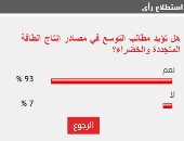 93% من القراء يطالبون بالتوسع في مصادر إنتاج الطاقة المتجددة والخضراء