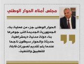 محمد فايز فرحات: الحوار الوطنى جزء من عملية بناء الجمهورية الجديدة