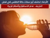 شبورة ورياح.. تفاصيل حالة الطقس ودرجات الحرارة اليوم الاثنين "فيديو" 