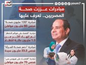 مبادرات عززت صحة المصريين بـ 270 مليار جنيه.. تعرف عليها (إنفوجراف)